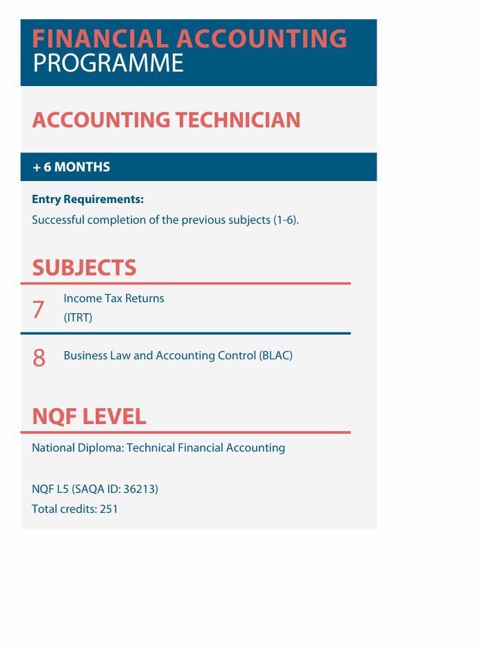 Financial Accounting NQF5