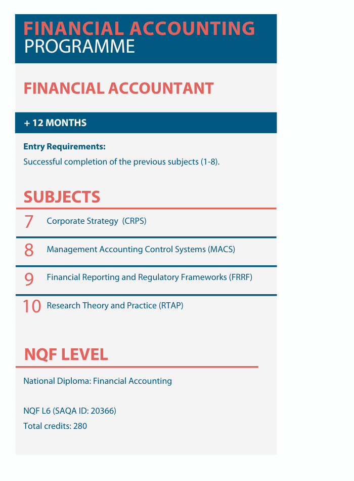 NQF6 Financial Management